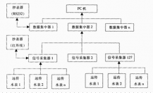 MBUS/485有線(xiàn)遠(yuǎn)傳自動(dòng)抄表方案